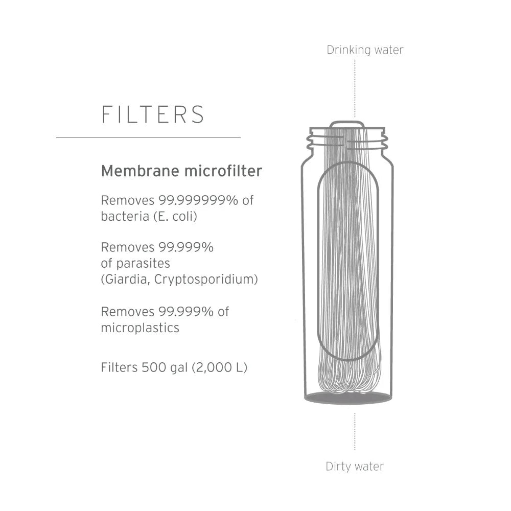 LifeStraw - Peak Compact Gravity Vandfilter System 3L // Blå fra LifeStraw - billede nr. 2 hos GrejFreak.dk