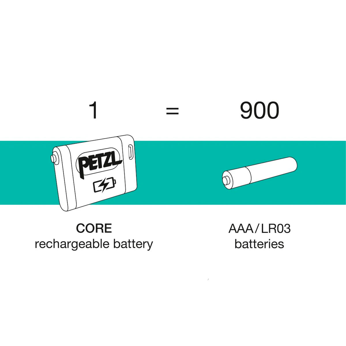 Petzl - Core 2 Genopladeligt Batteri fra Petzl - billede nr. 2 hos GrejFreak.dk