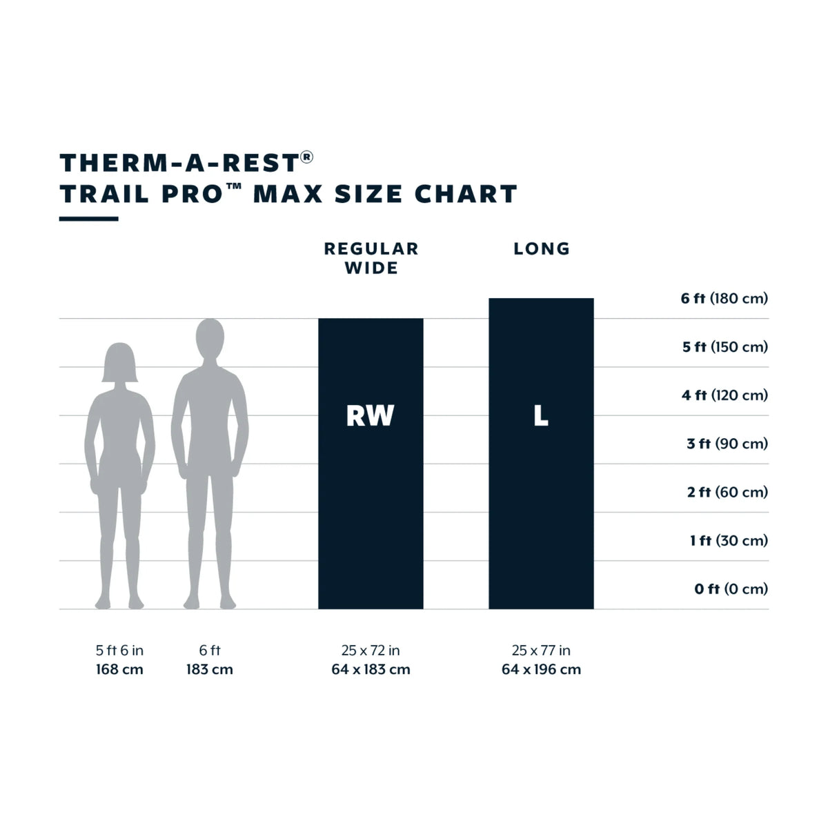 Therm-a-Rest - Trail Pro MAX Liggeunderlag // Tide fra Therm-a-Rest - billede nr. 4 hos GrejFreak.dk