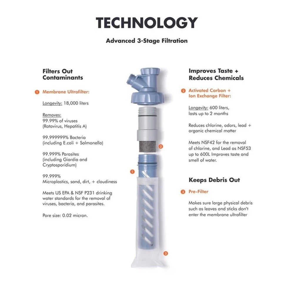 Lifestraw - Escape High Flow Vandrensningssystem 20L fra LifeStraw - billede nr. 8 hos GrejFreak.dk