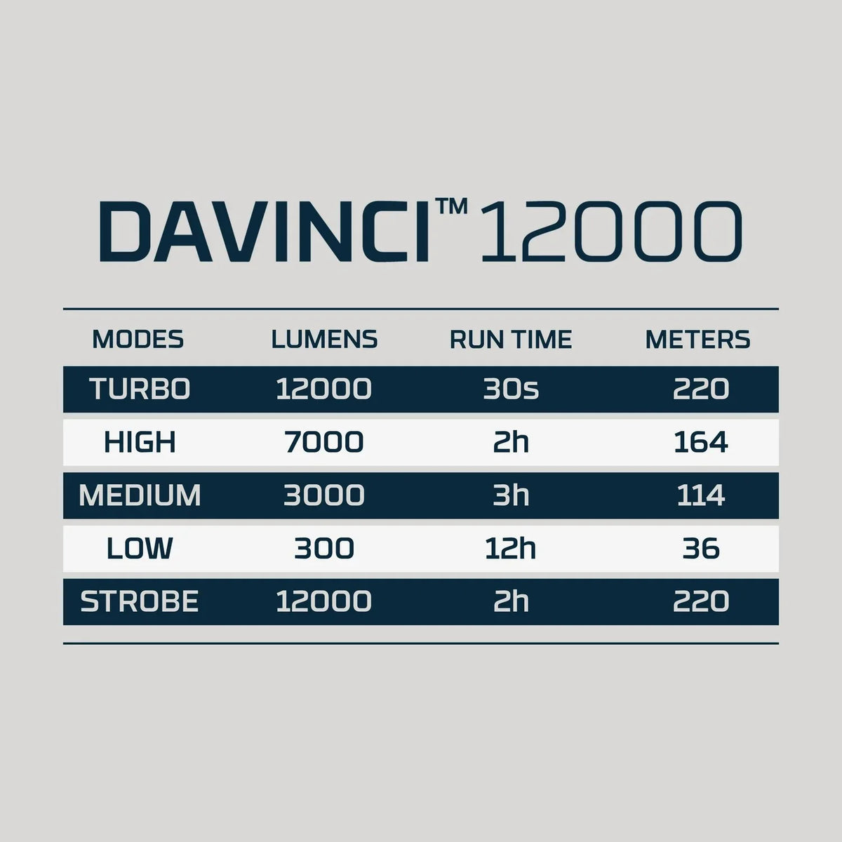 Nebo - Davinci Mag Dial Genopladelig Lygte 12000 Lumen-4-XtraGrej