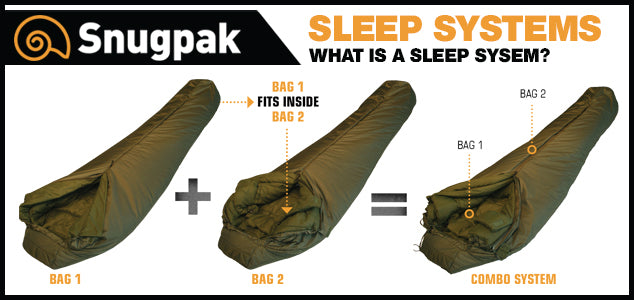 Snugpak Special Forces Complete System - MULTICAM