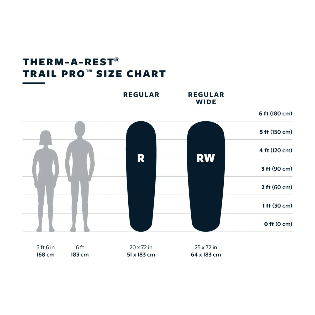 Therm-a-Rest - Trail Pro Liggeunderlag // Tide-5-XtraGrej