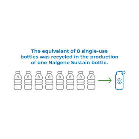 Nalgene - Narrow Mouth Sustain Drikkeflaske 1L // Kaffe Brun-2-XtraGrej