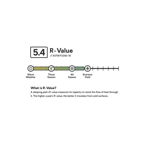 NEMO - Tensor All-Season Liggeunderlag-6-XtraGrej