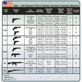 PGD - PGD-Ultra Skud- og Stiksikker Vest (NIJ IIIA + Stab level 1)-4-XtraGrej