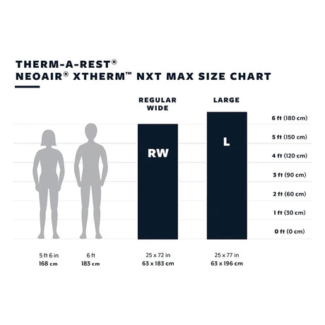 Therm-A-Rest - NeoAir Xtherm NXT MAX RW Liggeunderlag fra Therm-A-Rest - billede nr. 5 hos GrejFreak.dk