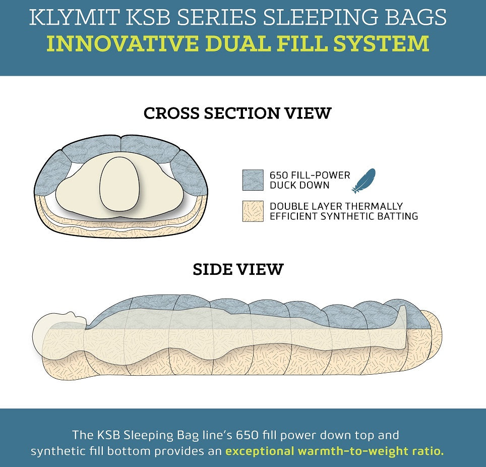 Klymit KSB 20 Luksus Dunsovepose