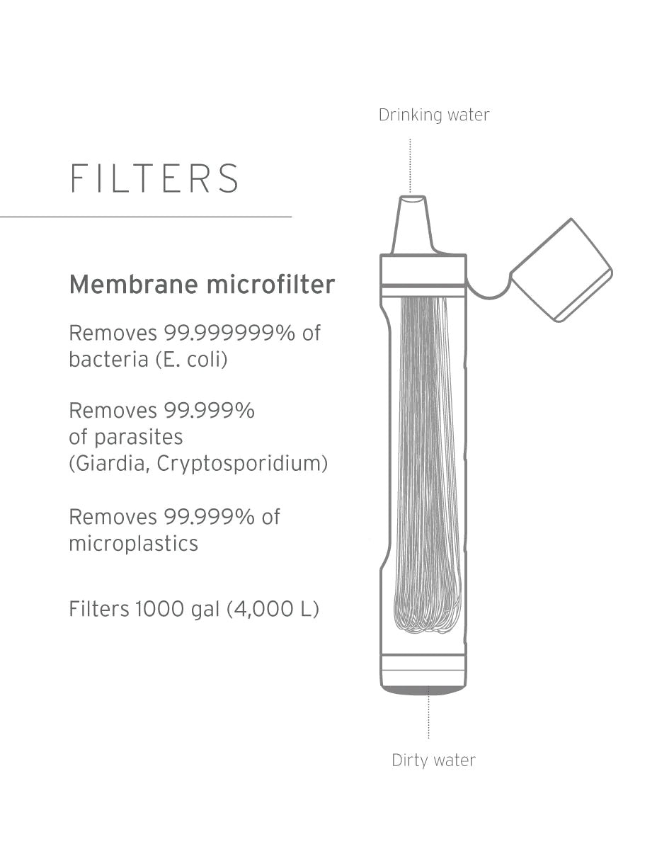 LifeStraw Peak Series | Vandfilter sugerør