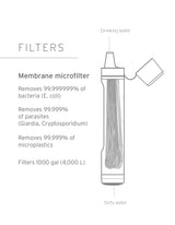 LifeStraw Peak Series | Vandfilter sugerør