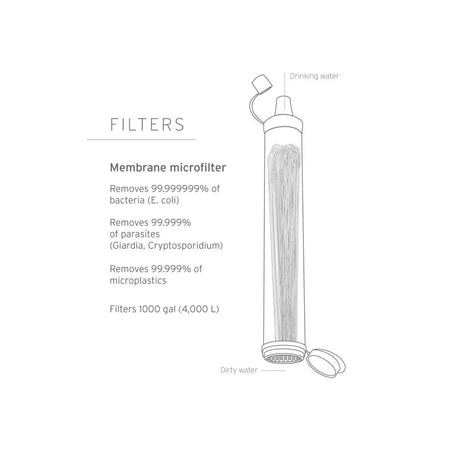 LifeStraw - LifeStraw Personal Vandfilter // Blå-2-XtraGrej