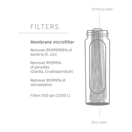 LifeStraw - Peak Series Membrane Udskiftningsfilter-3-XtraGrej