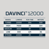 Nebo - Davinci Mag Dial Genopladelig Lygte 12000 Lumen-4-XtraGrej