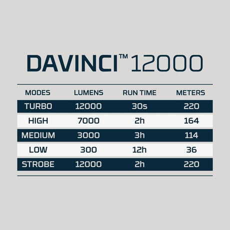 Nebo - Davinci Mag Dial Genopladelig Lygte 12000 Lumen-4-XtraGrej