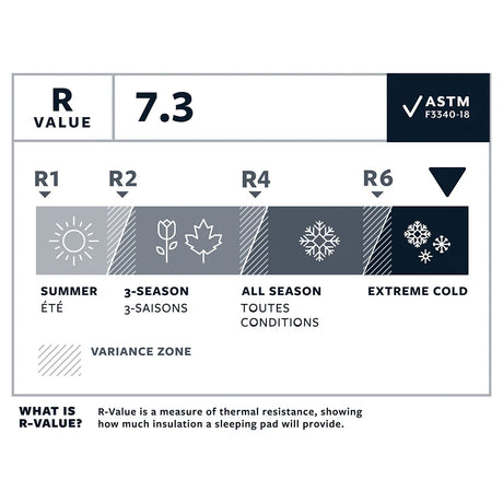 Therm-A-Rest - NeoAir Xtherm NXT MAX Liggeunderlag // Large-6-XtraGrej
