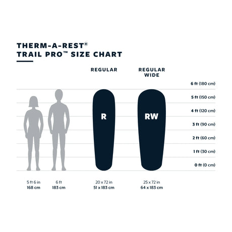 Therm-a-Rest - Trail Pro Liggeunderlag // Tide-5-XtraGrej